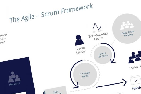 Sloterplas-Management-agile-online-training